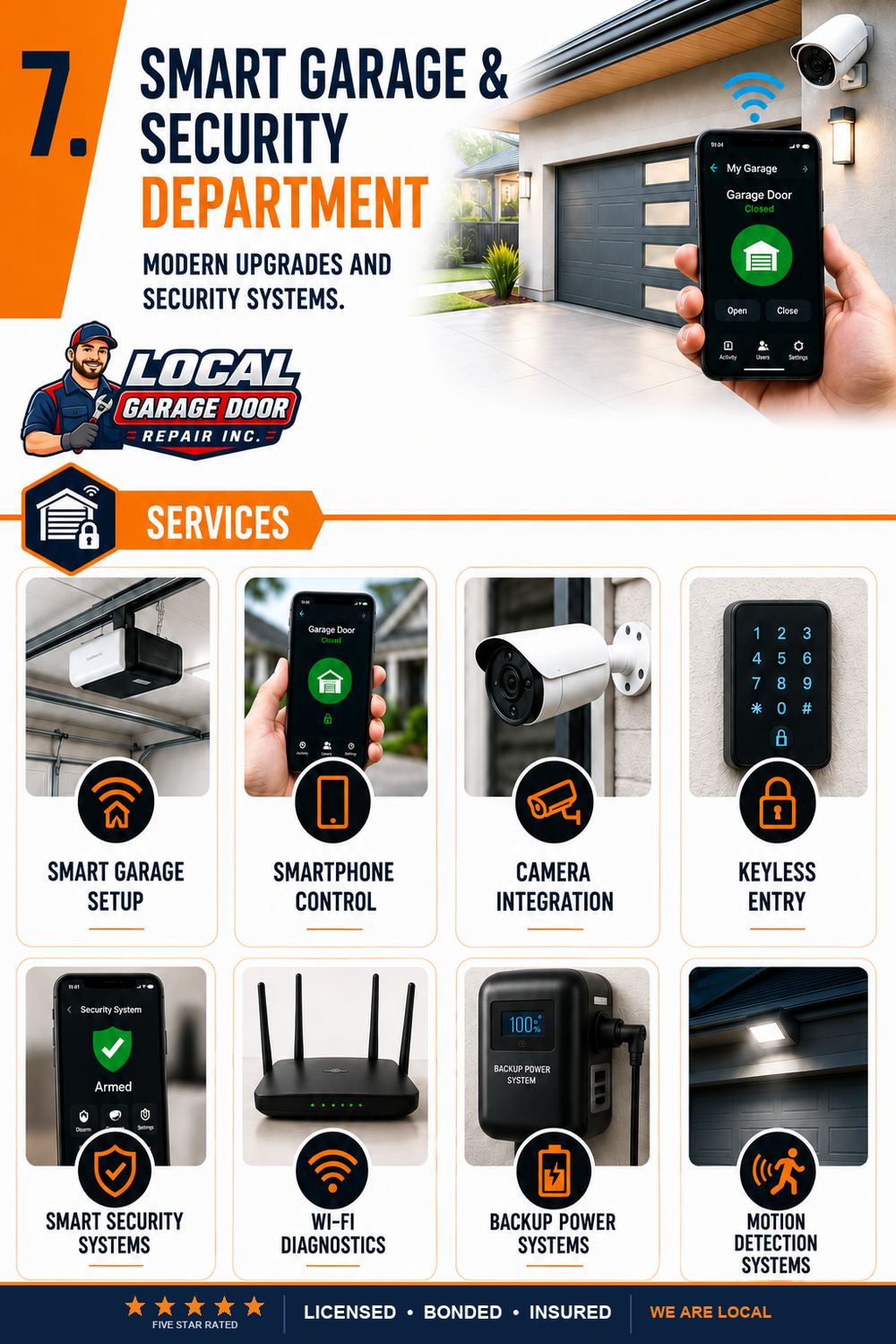 Smart Garage Door Openers in West Hollywood, California